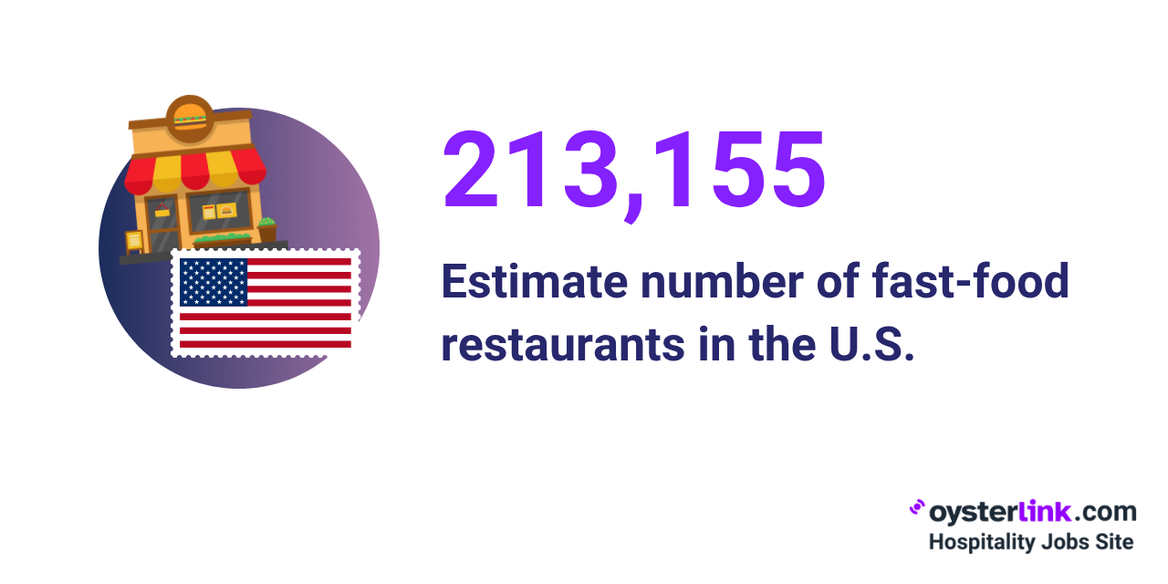 how many fast food restaurants in the us